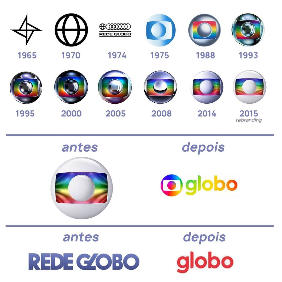 Globo Apresenta Nova Identidade Visual Portal Nosso Meio